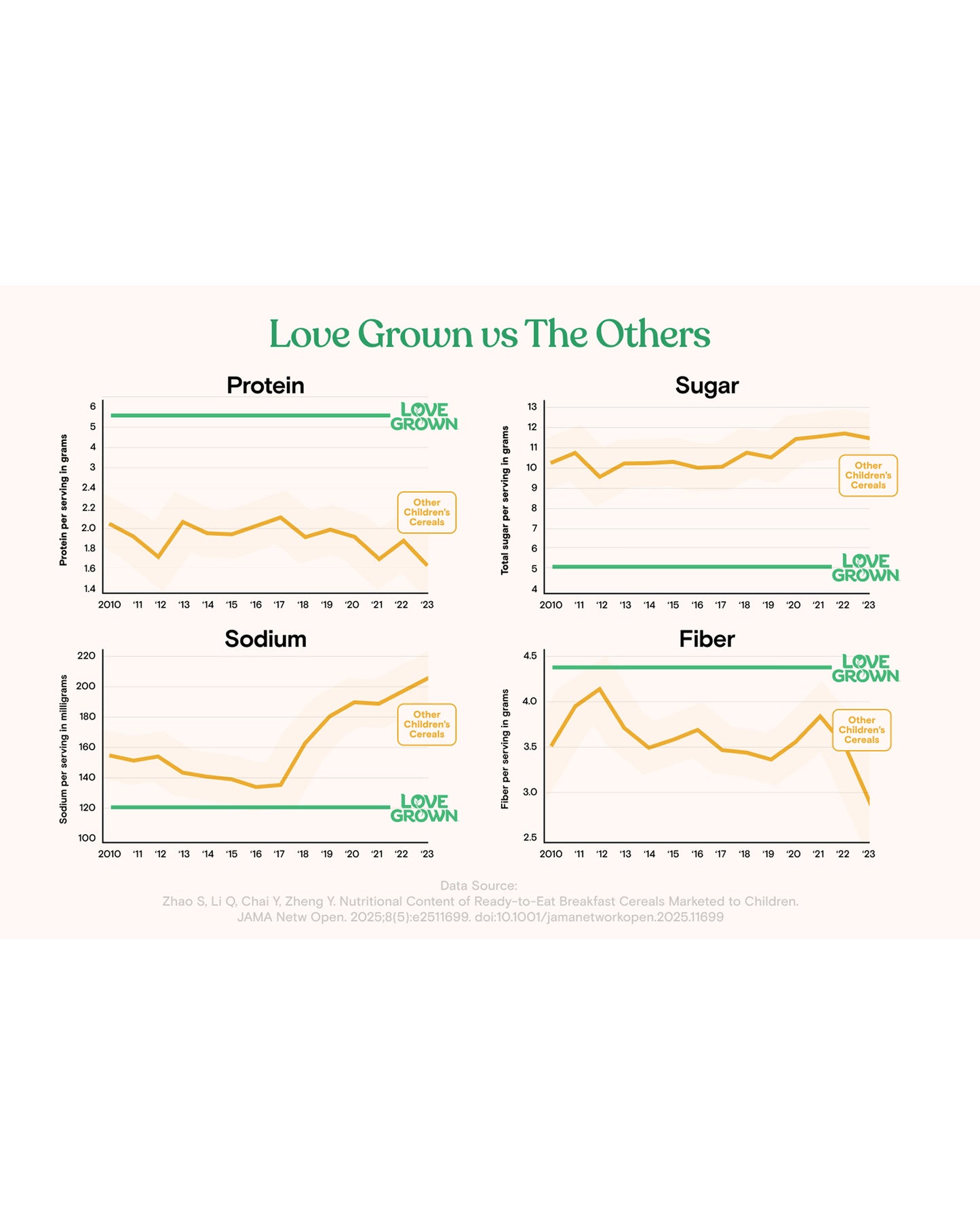 Love Grown Power O's Original Cereal