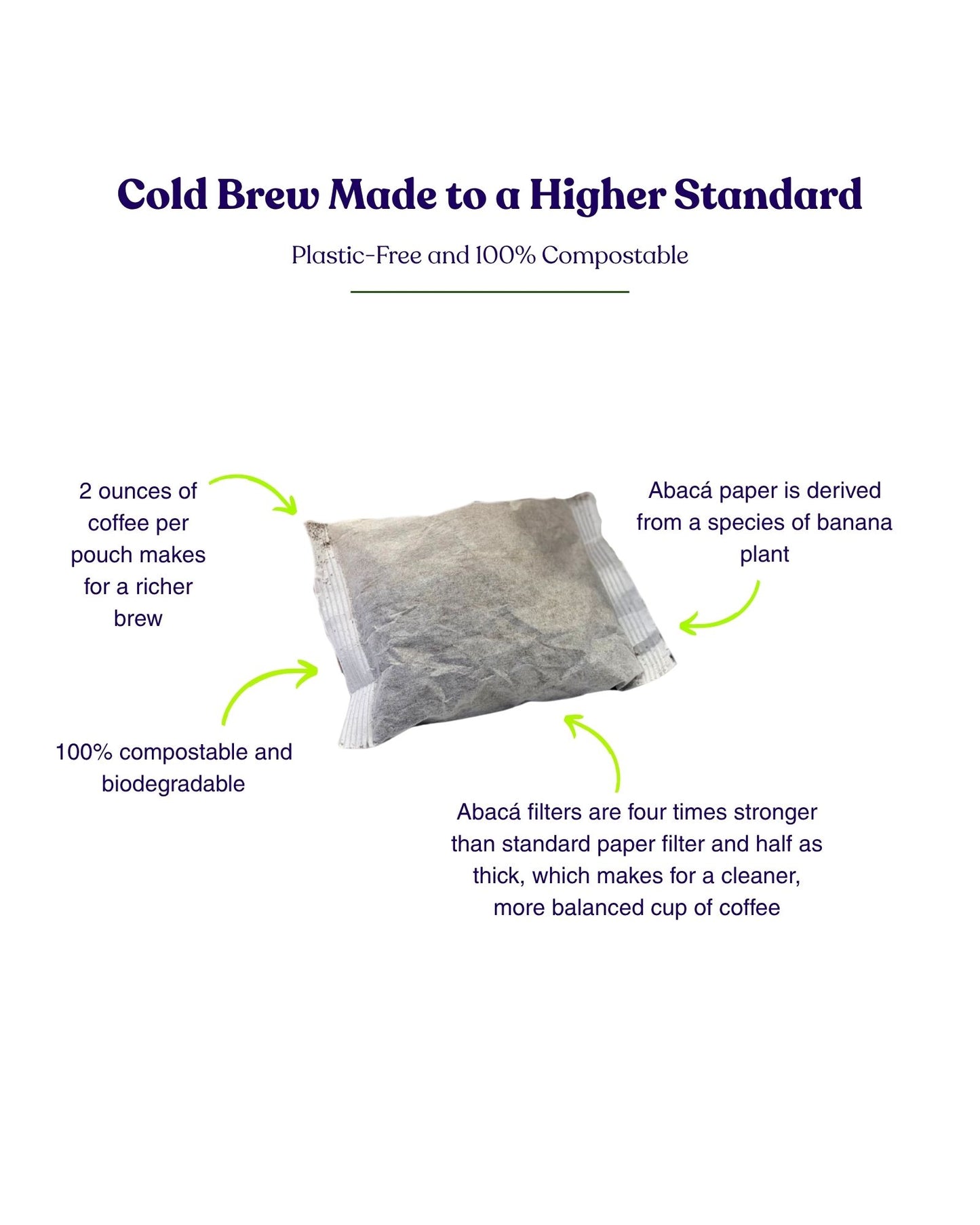 Cold Brew Starter Kit