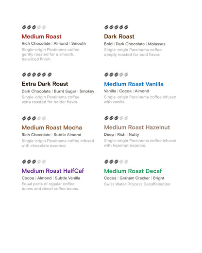 Compostable Coffee Pods for Keurig® Machines -  Sample Pod