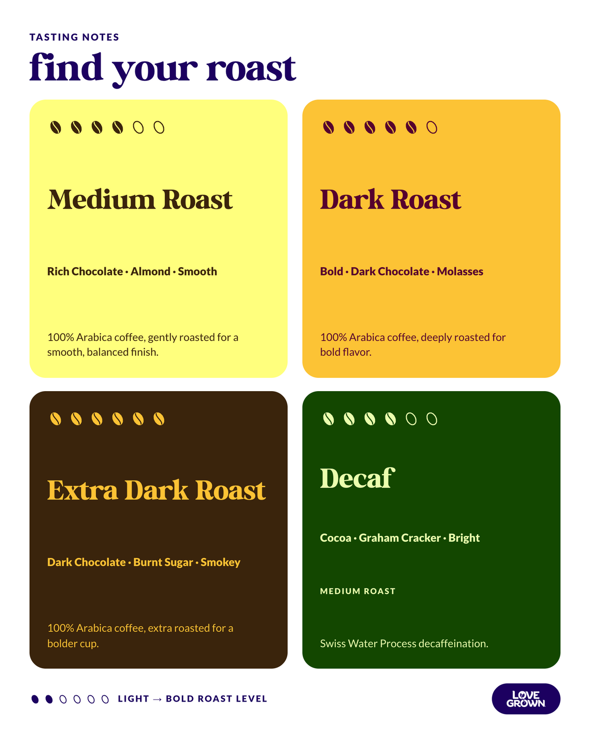 Ground Coffee