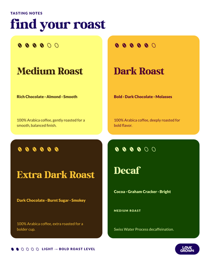 Ground Coffee
