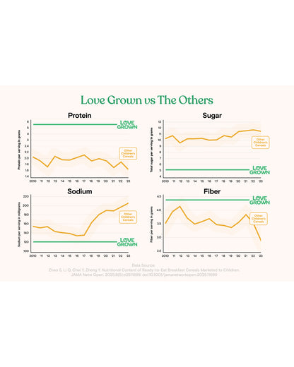 Love Grown Power O's Original Cereal