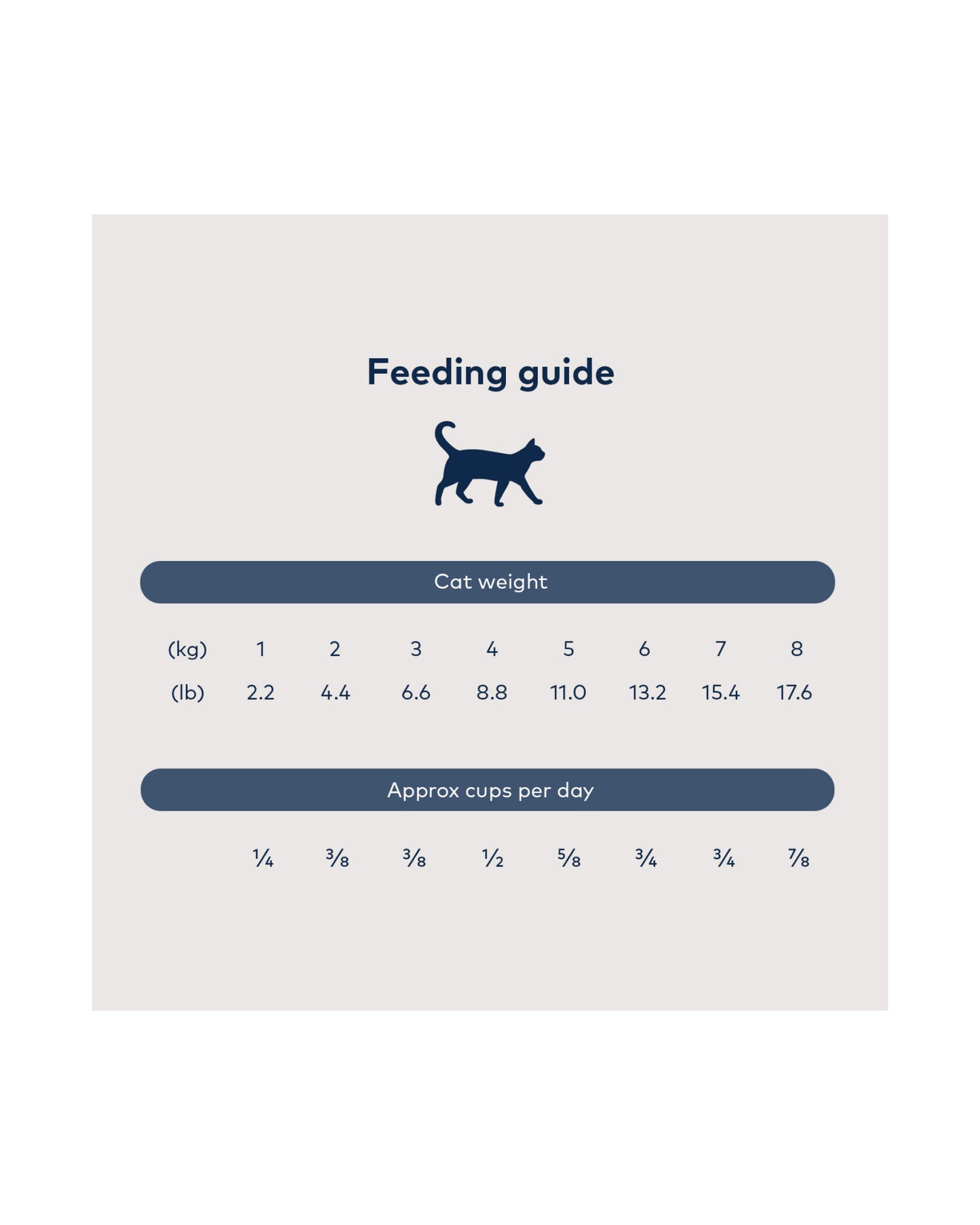 The nutrition panel of ZIWI Steam & Dried Wild South Pacific Fish Recipe Cat Food