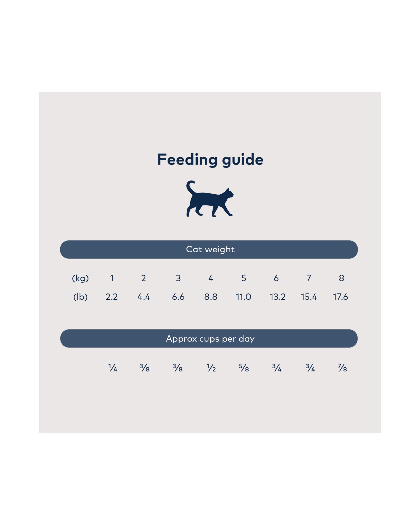 The nutrition panel of ZIWI Steam & Dried Wild South Pacific Fish Recipe Cat Food