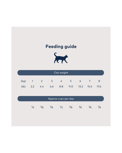 The nutrition panel of ZIWI Steam & Dried Wild South Pacific Fish Recipe Cat Food